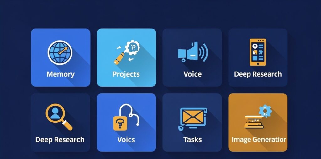 Overview of ChatGPT’s main 2026 features including Memory, Projects, and Voice