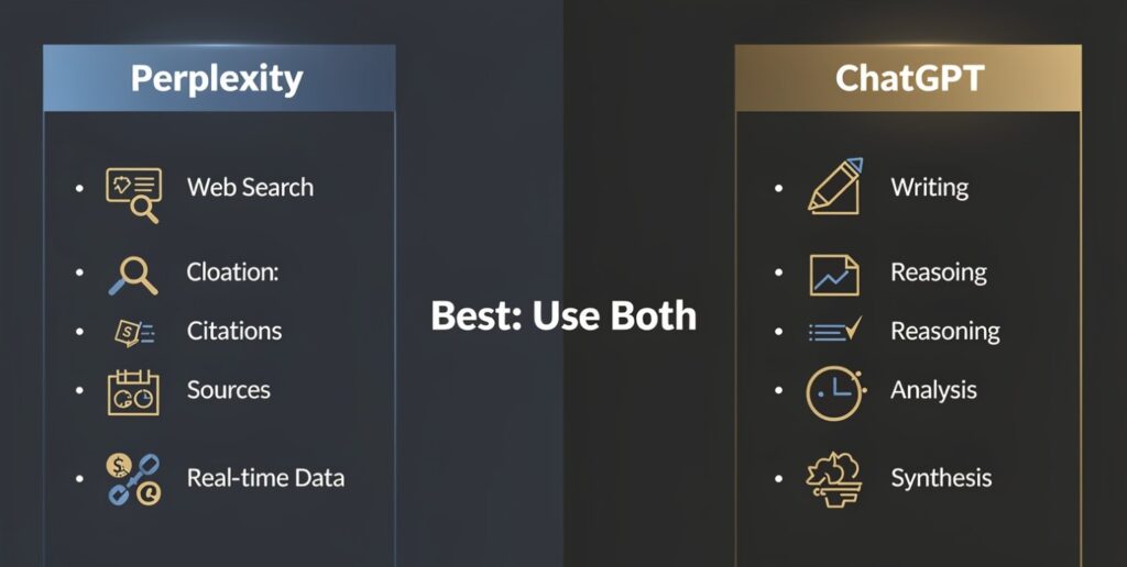 Perplexity vs ChatGPT: Which is Better for Research and Fact-Checking?